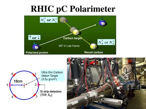 p-c polarimeters at rhic|Operation Experience of p.